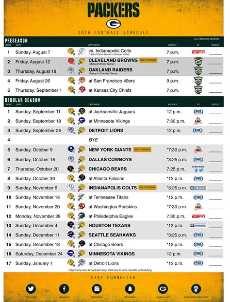 green bay packers nfl standings|green bay packers game today.